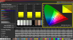 Colorchecker