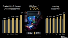 Testy porównawcze AMD Ryzen 7 9700X (zdjęcie wykonane przez AMD)