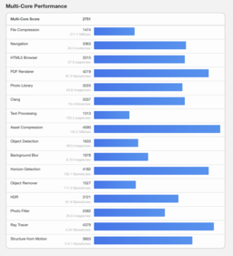 (Źródło obrazu: Geekbench)