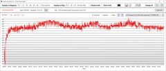 Temperatury procesora