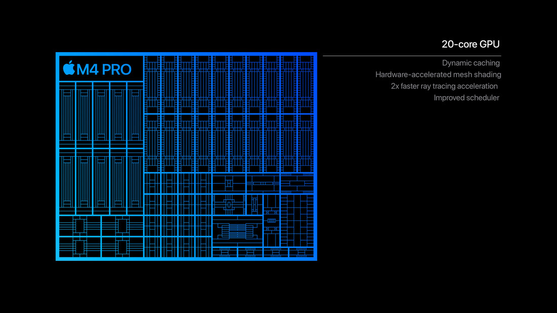 Apple Procesor graficzny M4 Pro (zdjęcie: Apple)