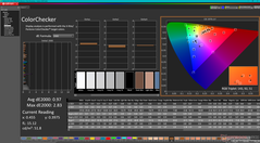 ColorChecker po kalibracji