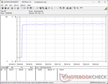 Prime95+FurMark stres zainicjowany w 10s mark