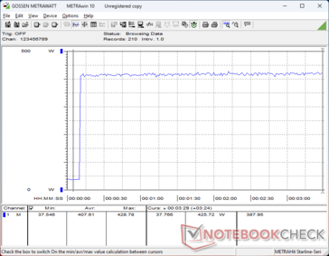 Prime95+FurMark stres zainicjowany w 10s mark