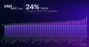 Wydajność Intel Arc B580 vs Intel Arc B750 (źródło obrazu: Intel)