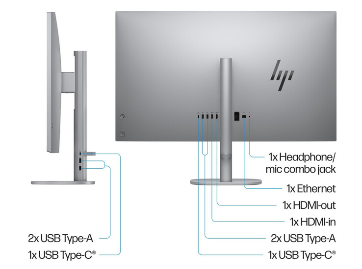 Porty zewnętrzne HP OmniStudio X (źródło: HP)