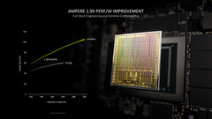 Nvidia pracuje nad nowym wariantem GeForce RTX 3050 (źródło obrazu: Nvidia)