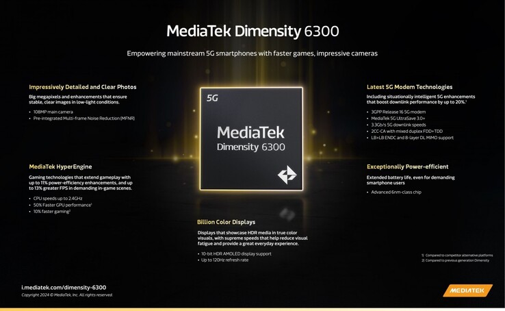 Bardziej konkurencyjne atrybuty Dimensity 6300 (Źródło: MediaTek)