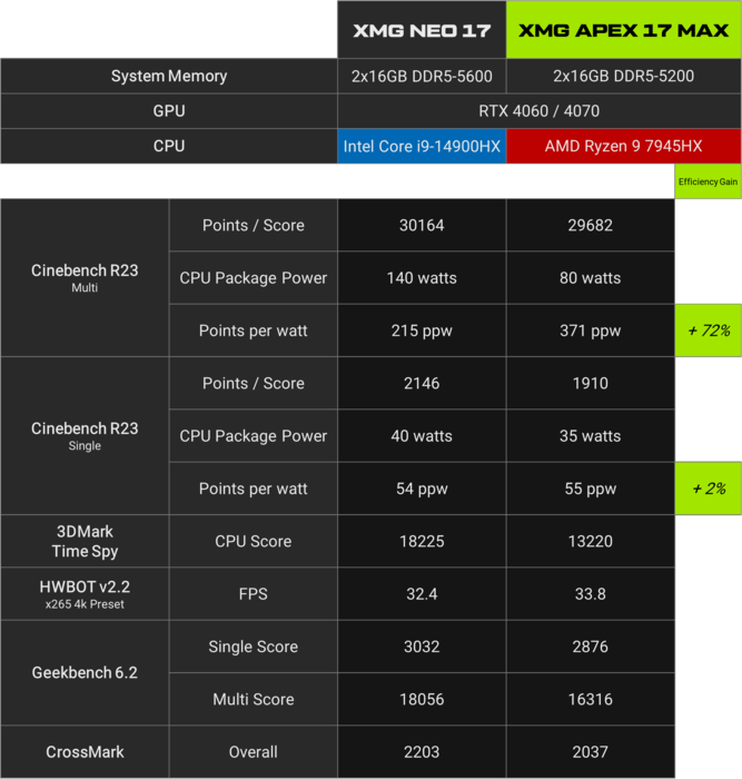 (Źródło zdjęcia: XMG)