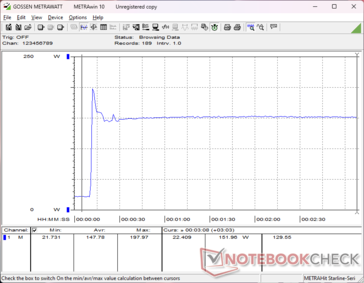 Prime95+FurMark stres zainicjowany w 10s mark