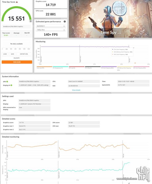 Wynik Intel Arc B580 3D Mark Time Spy (źródło obrazu: HXL on X)