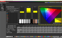 Colorchecker w dostarczonym stanie Pro Color Mode