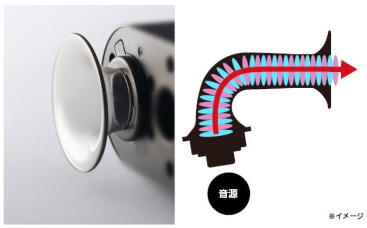 Soundbar GS-SP1 Grand Speaker wykorzystuje głośniki tubowe do generowania ukierunkowanego dźwięku, który nie zanika szybko na długich dystansach. (Źródło obrazu: Doshisha)