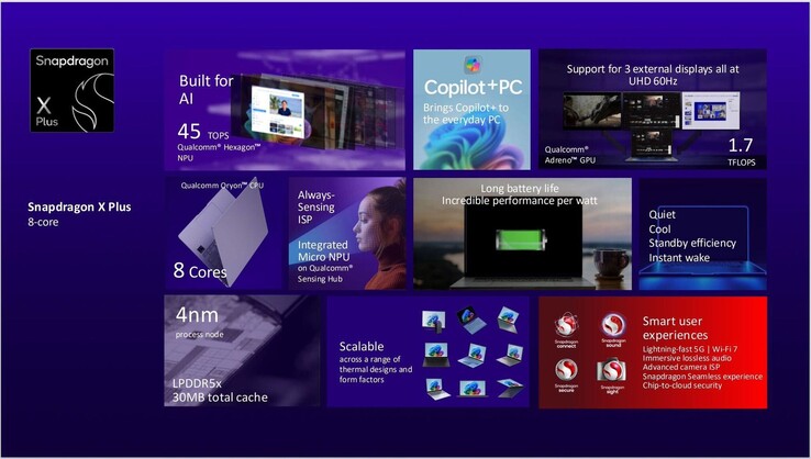 Wyciekł slajd nowego 8-rdzeniowego Snapdragona X Plus (źródło obrazu: @Evleaks na X)