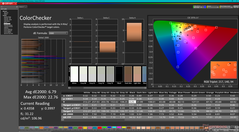 ColorChecker przed kalibracją