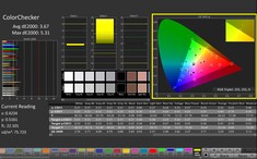 ColorChecker (kalibracja ręczna)