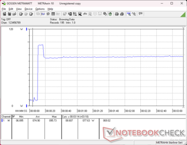 Zużycie energii wzrosło do 96 W podczas inicjowania stresu Prime95, a następnie spadło i ustabilizowało się na poziomie 78 W po zaledwie kilku sekundach