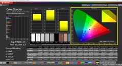 CalMAN ColorChecker (profil: Natywny: docelowa przestrzeń kolorów: P3)