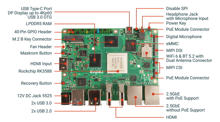 Do tego konkurenta Raspberry Pi 5 można podłączyć do trzech monitorów (źródło obrazu: Radxa)