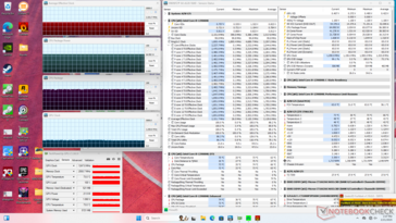 Stres Prime95+FurMark