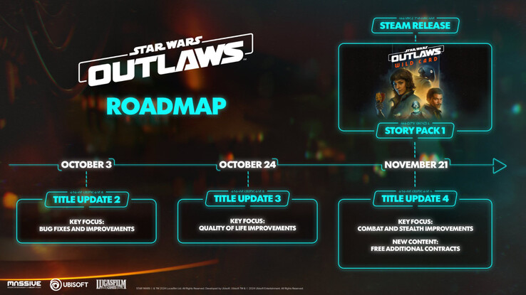 Mapa drogowa aktualizacji Star Wars Outlaws. (Źródło obrazu: Ubisoft)