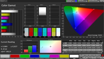 Przestrzeń kolorów sRGB (standardowy tryb kolorów)