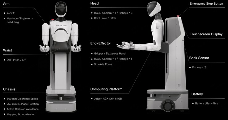 Robot ogólnego przeznaczenia AgiBot Genie-1 zasilany przez wbudowany komputer AI Nvidia Jetson AGX Orin został wykorzystany do stworzenia zestawu danych treningowych humanoidów. (Źródło zdjęcia: AgiBot)