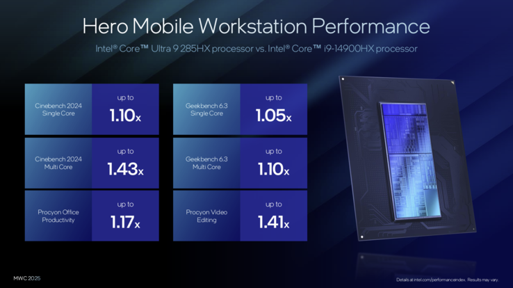 Intel Arrow Lake-HX: porównanie wydajności z Raptor Lake R (źródło obrazu: Intel)