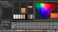 CalMAN: ColorChecker (skalibrowany)