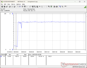 Prime95+FurMark stres zainicjowany w 10s mark