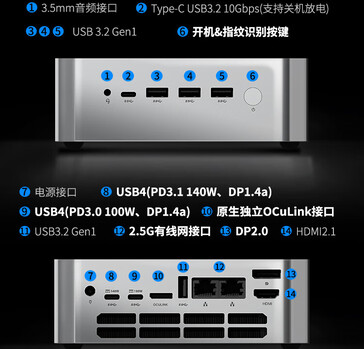 Porty łączności mini PC (źródło obrazu: JD.com)