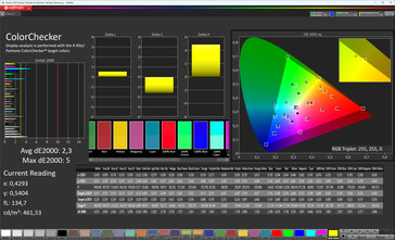 Kolory (tryb: Standardowy, temperatura: Ciepły kolor, docelowa przestrzeń kolorów: DCI-P3)