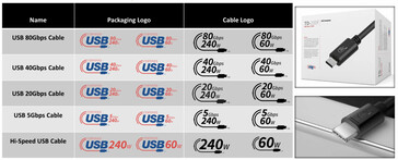 Źródło obrazu: USB-IF