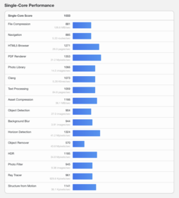 (Źródło obrazu: Geekbench)