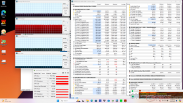 Prime95+FurMark stres