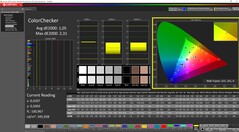 ColorChecker skalibrowany