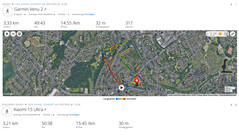 Test GNSS: Podsumowanie