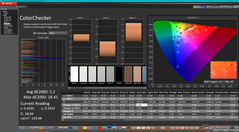 ColorChecker przed kalibracją