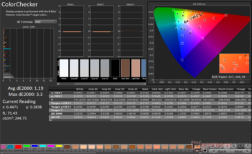 ColorChecker Avg dE2000: 1,19. Maks. dE2000: 3,3