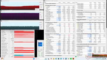 Stres Prime95+FurMark