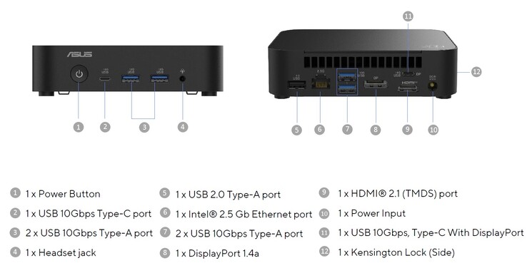 Porty zewnętrzne w Asus NUC 14 Essential (źródło: Asus)