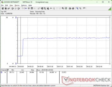 Prime95+FurMark stres zainicjowany w 10s mark