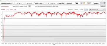 Temperatura GPU