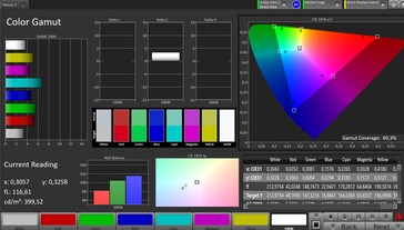 Przestrzeń kolorów (profil: ustawienia fabryczne, cel: P3)