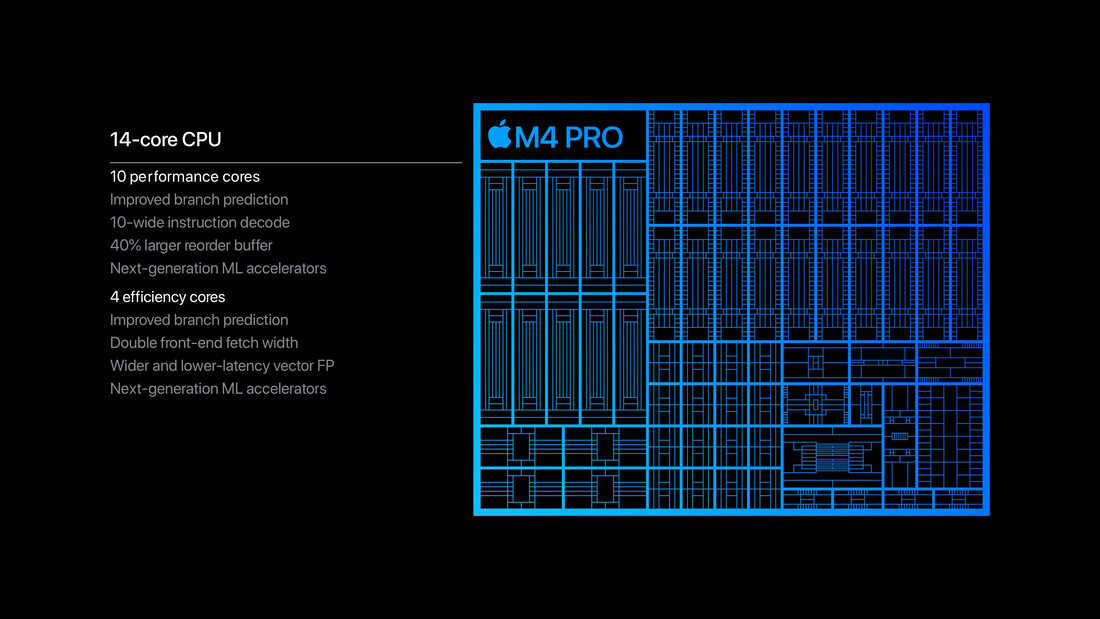 Apple Procesor M4 Pro (zdjęcie: Apple)