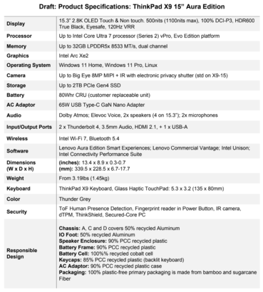 Lenovo ThinkPad X9-15 Gen 1 Aura Edition: Specyfikacja (źródło obrazu: Lenovo)