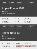 Porównanie GNSS: Apple iPhone 15 Pro vs. Redmi Note 13 5G