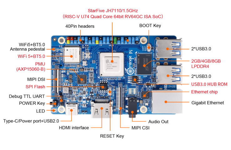 Dostępny jest nagłówek z 40 pinami. (Źródło obrazu: Orange Pi)