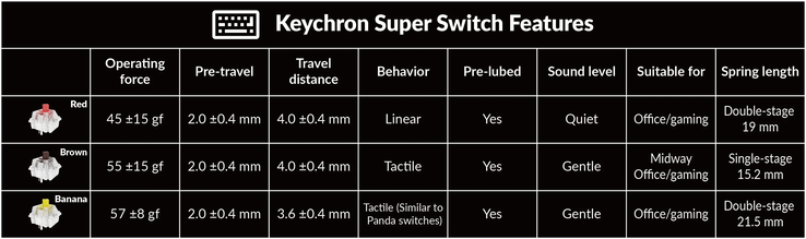 Specyfikacja przełącznika Keychron Super