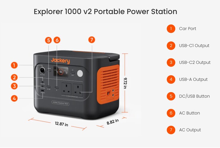 Explorer 1000 v2 może ładować prądem zmiennym, samochodowym lub słonecznym i może zasilać urządzenia przez połączenia AC i USB. (Źródło zdjęcia: Jackery)